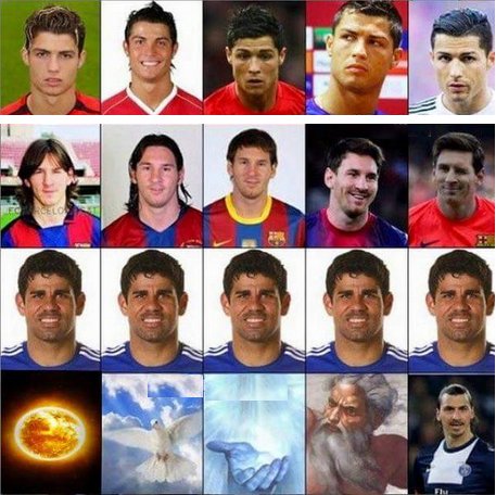 Meme gracioso evolución futbolistas como Cristiano, Messi, Costa e Ibrahimovic