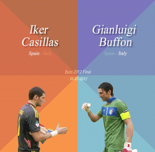 Gif gracioso de Casillas y Buffon se dan la mano o se chocan el puño Eurocopa 2012