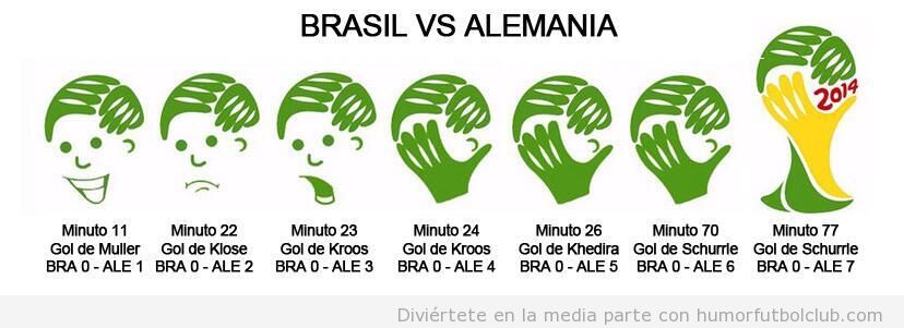 Evolución logo Mundial Brasil, mano tapando la cara